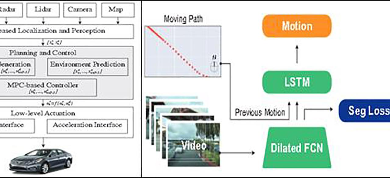 Berkeley DeepDrive | We Seek To Merge Deep Learning With Automotive ...